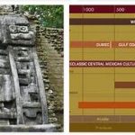 Belize History Timeline