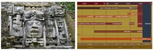 Belize History Timeline